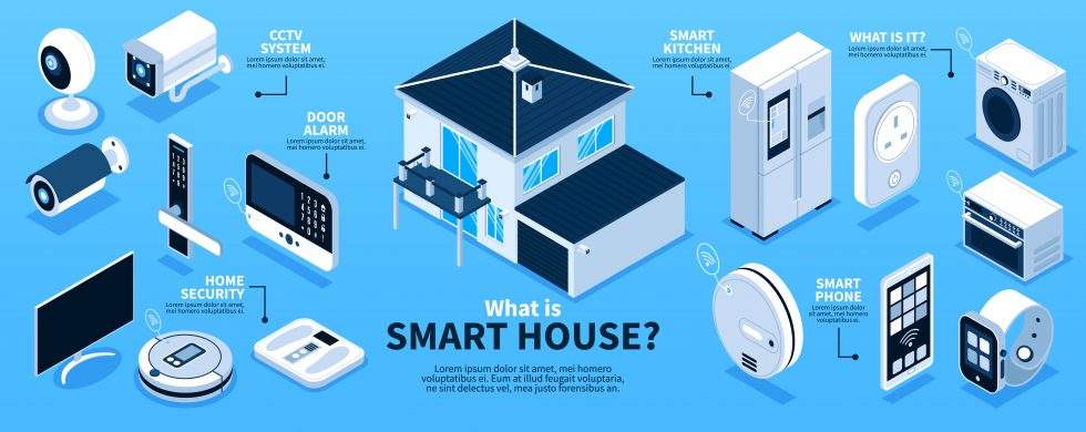 Nuevas Tendencias De Los Hogares Inteligentes En 2022 Fynkus 7896